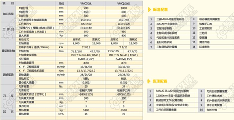 二手加工中心