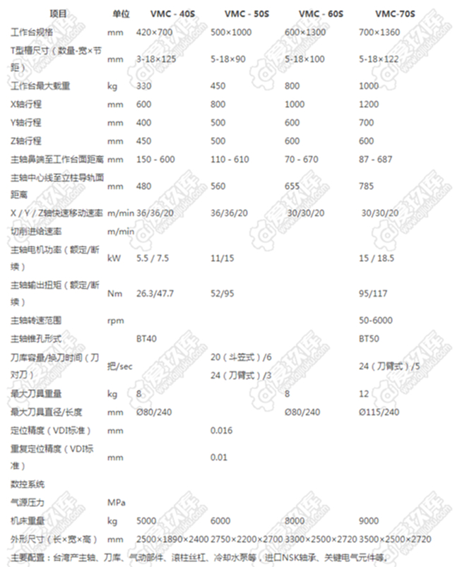 二手加工中心