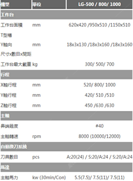 二手加工中心