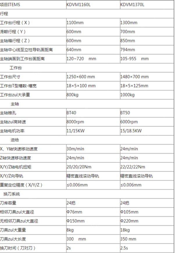 二手加工中心