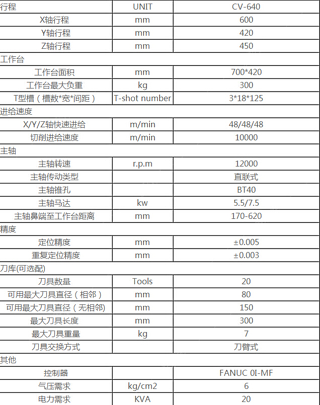 二手加工中心