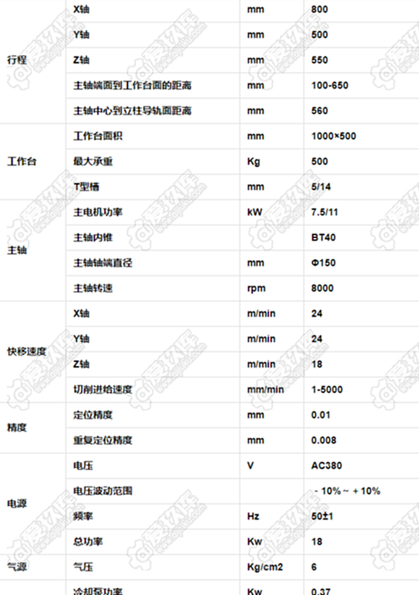 二手加工中心