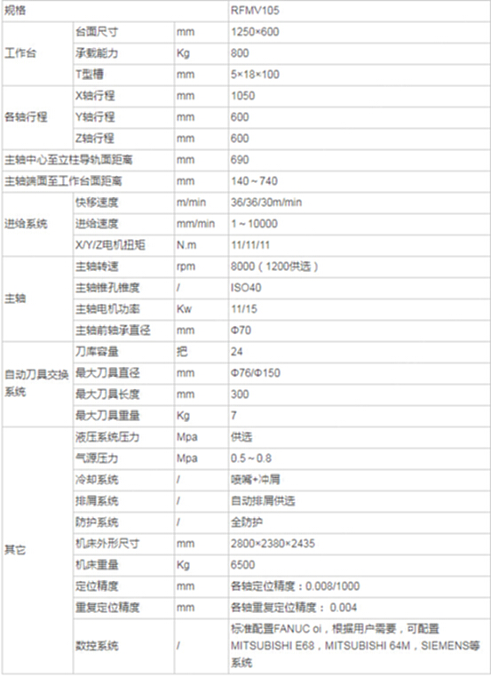 二手加工中心