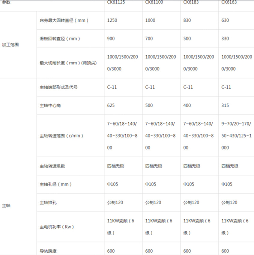 二手數(shù)控機床