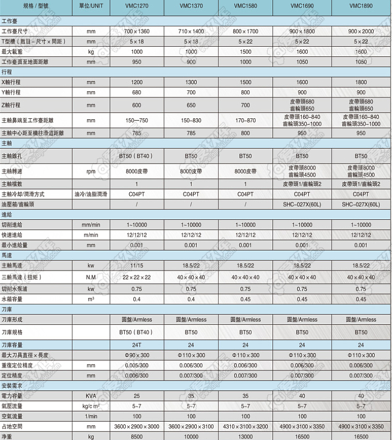 二手加工中心