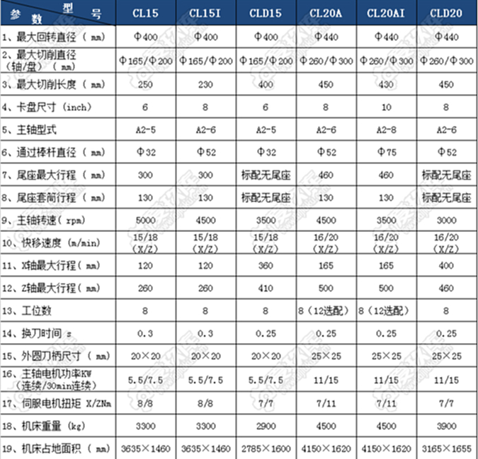 二手数控机床