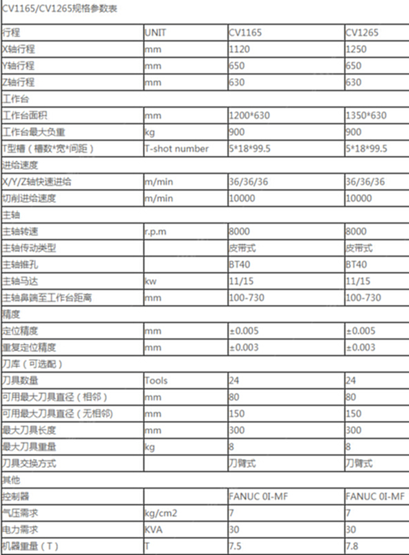 二手加工中心