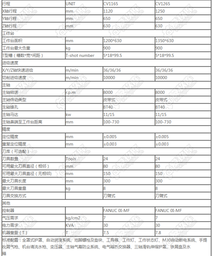 二手加工中心