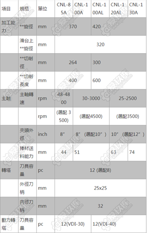 二手数控机床