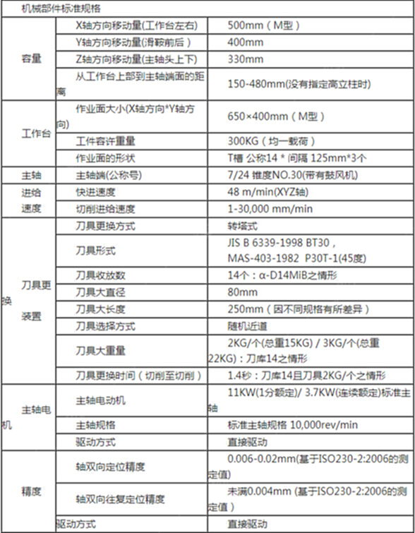 二手加工中心