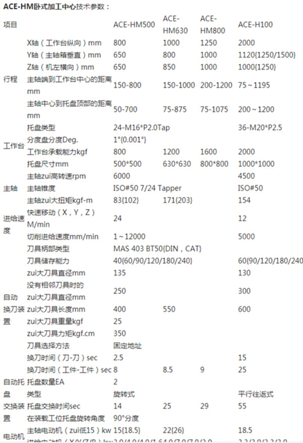 二手加工中心