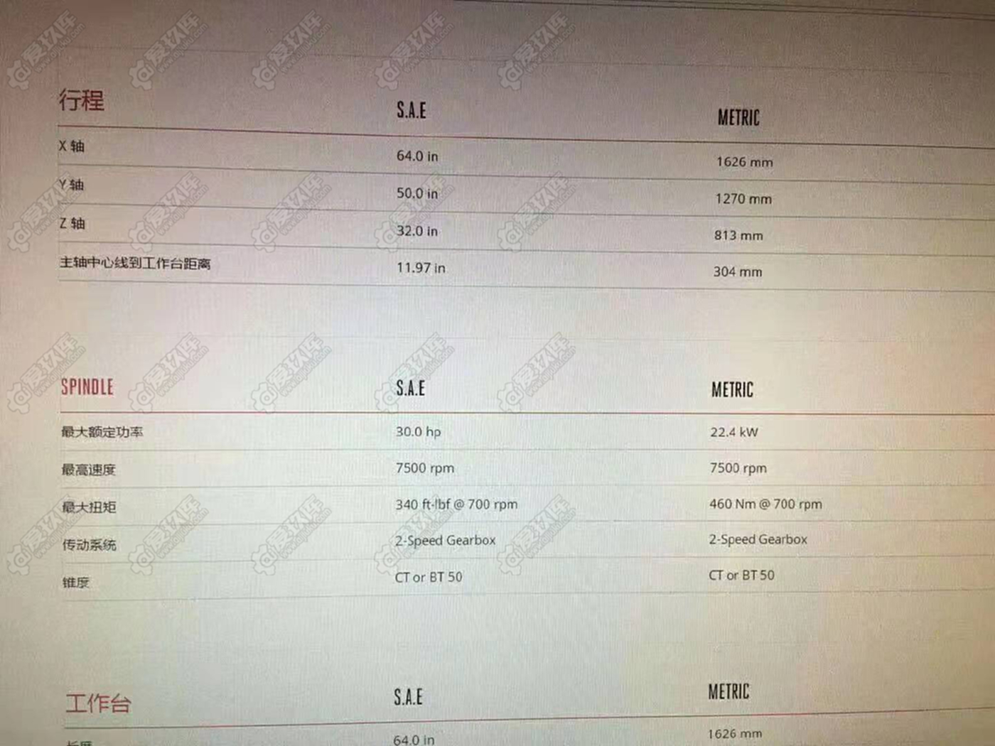 二手加工中心