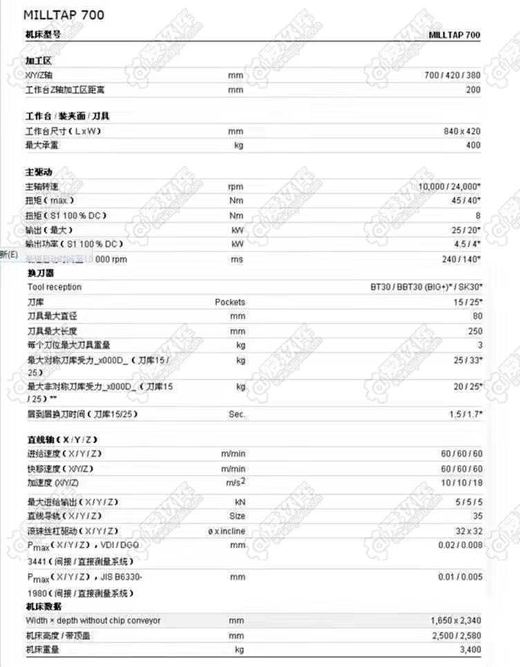 二手加工中心