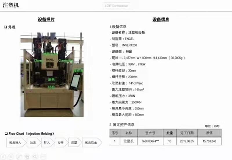 二手注塑機