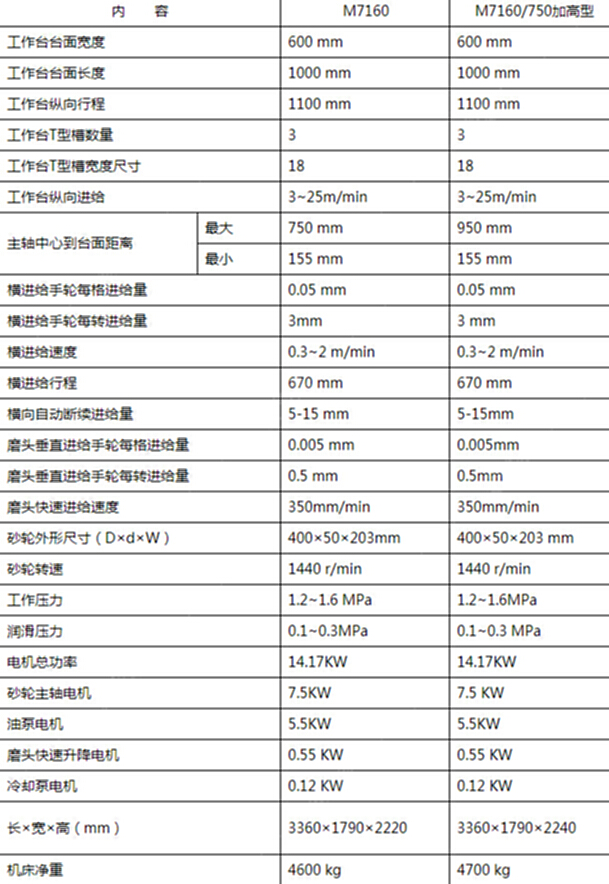 二手磨床