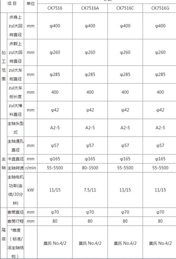 二手数控机床