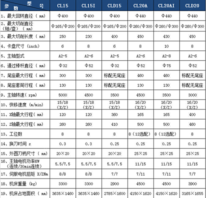 二手數(shù)控機床