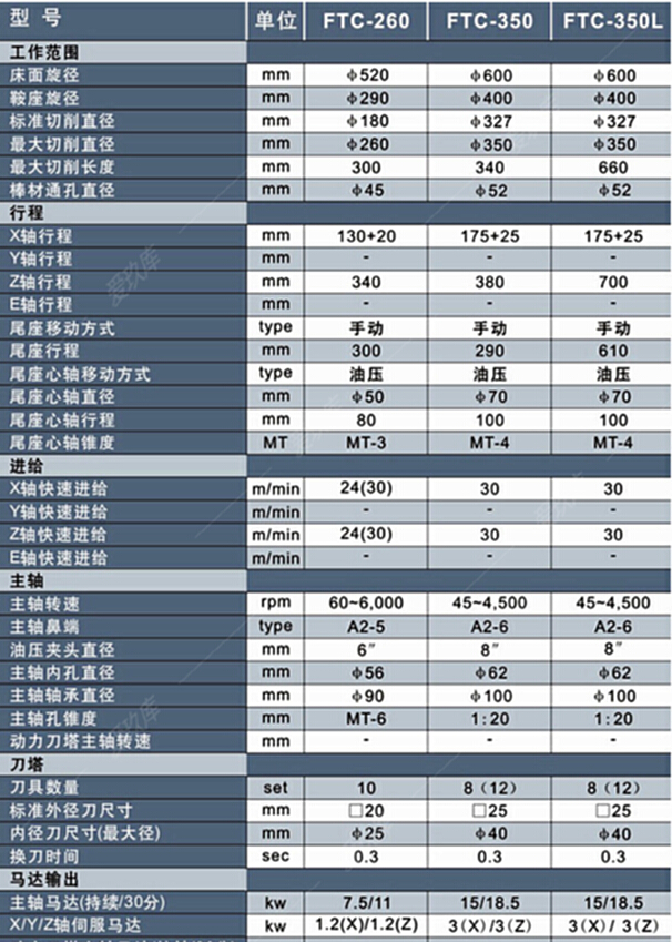 二手?jǐn)?shù)控機(jī)床