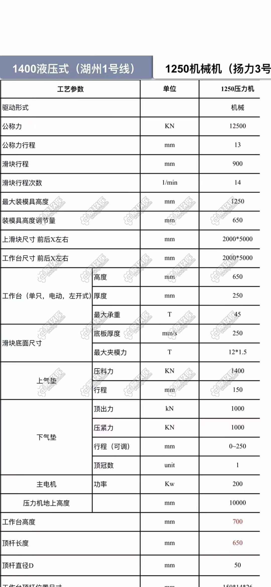 二手框架压力机