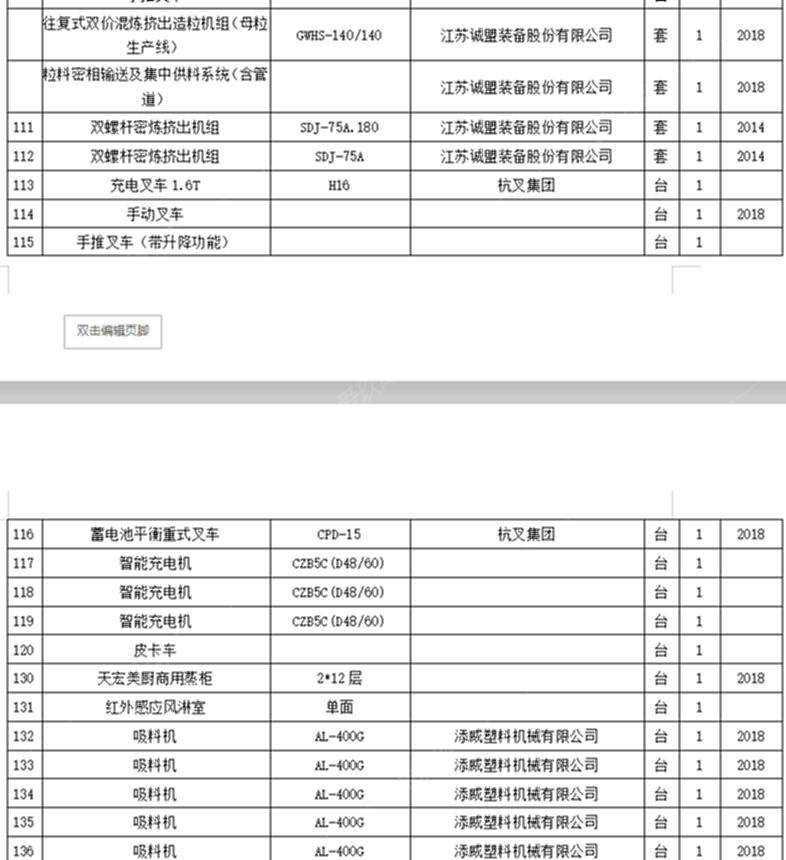 二手造粒機(jī)