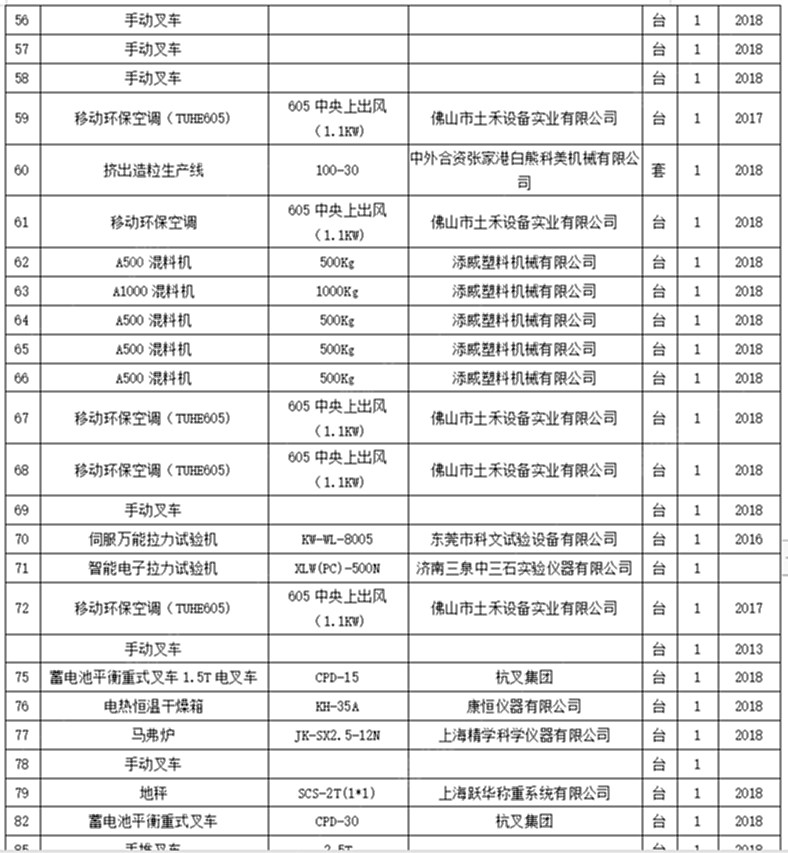 二手造粒機(jī)