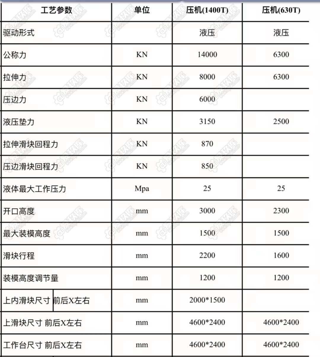 二手框架压力机