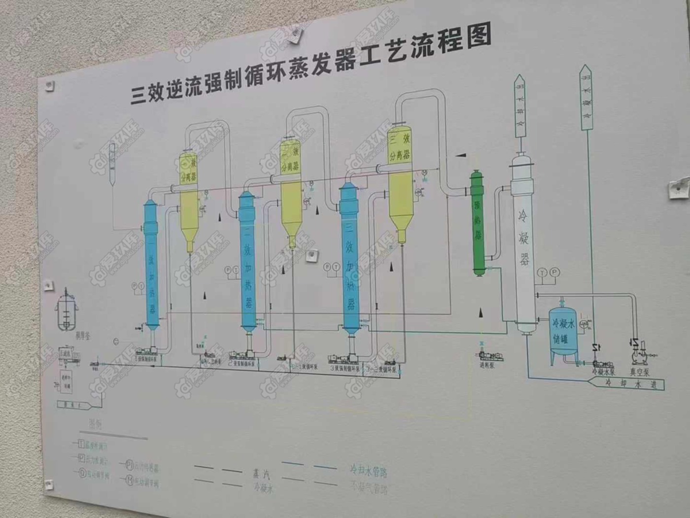 二手蒸发器