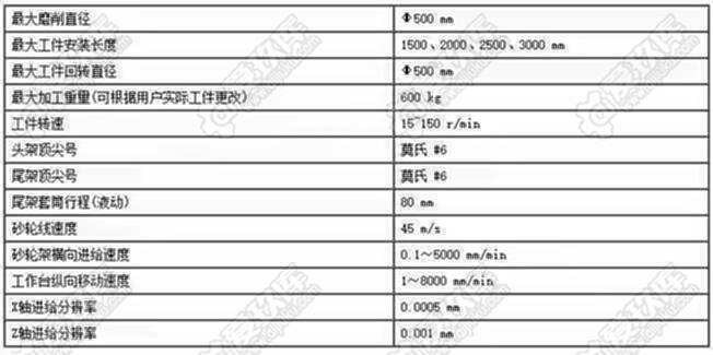 二手外圆磨床