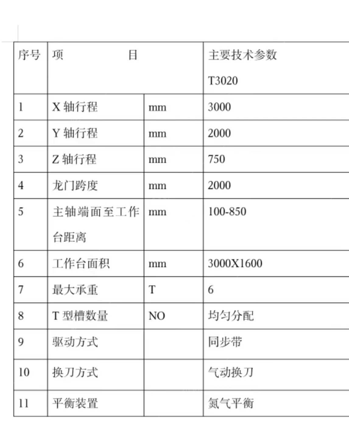 二手龙门加工中心