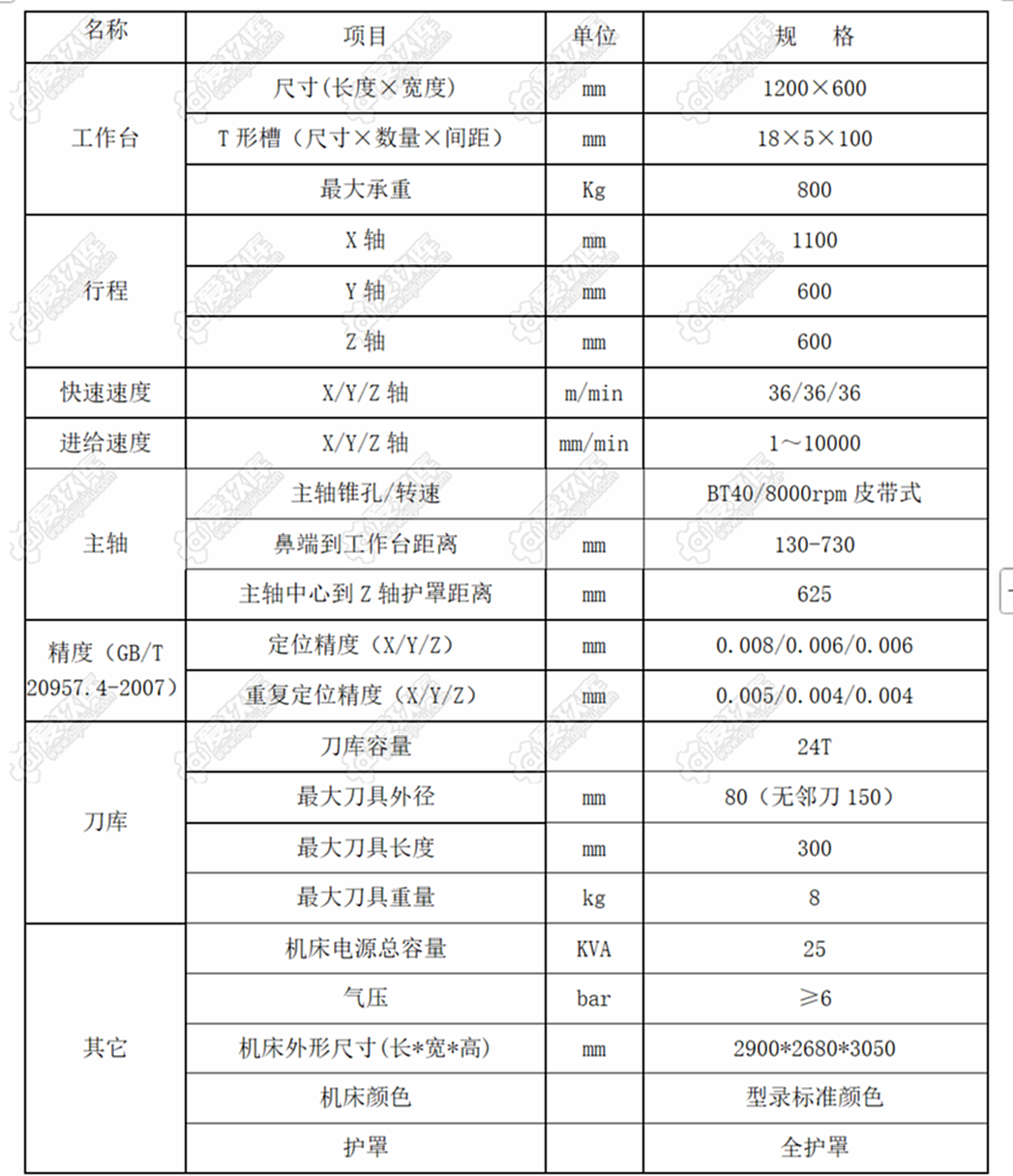 二手立式加工中心