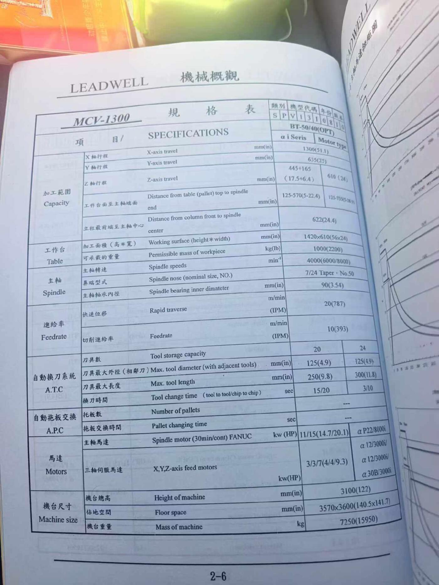 丽伟1300 立式加工中心