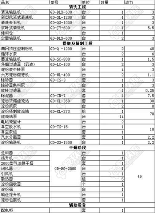 无7吨/时 其他食品机械