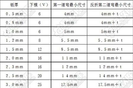 二手折彎機(jī).jpg