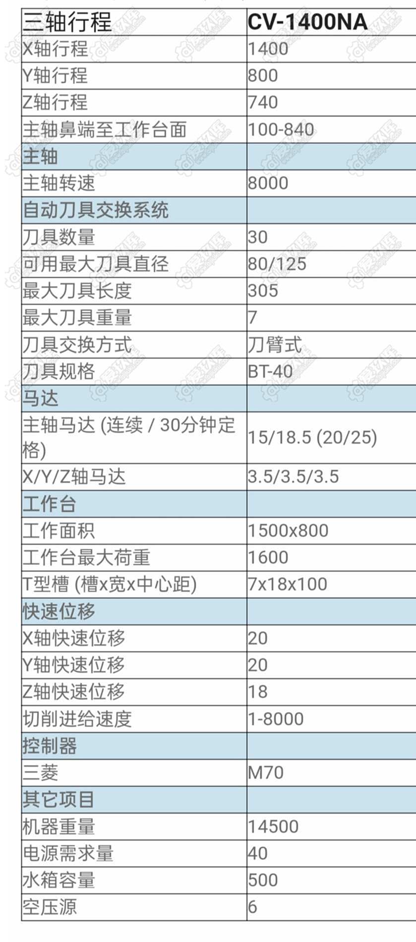 二手立式加工中心