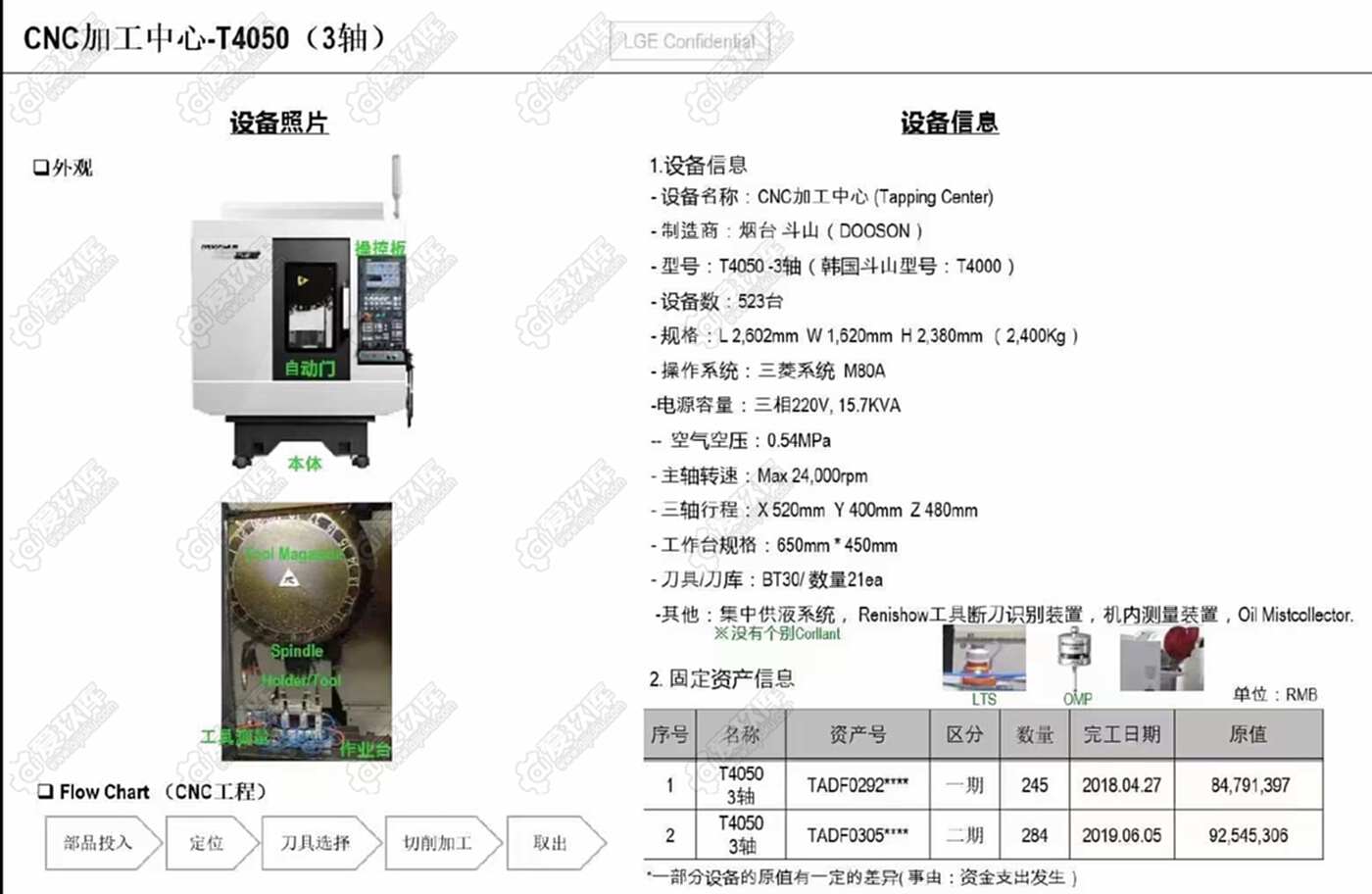 二手立式加工中心