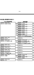 出售二手昭和都有其他电子生产设备