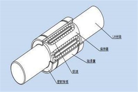 【二手設(shè)備】關(guān)于滑動(dòng)軸承正確的打開方式